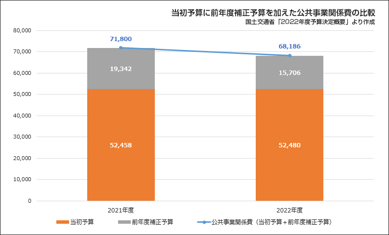 図表② 大学新卒で建設技術者として就職した女性の推移