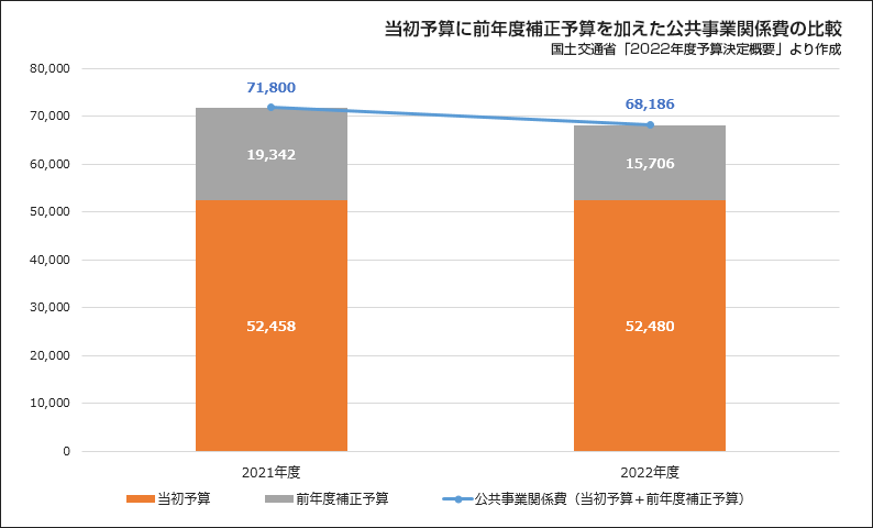 図表②　大学新卒で建設技術者として就職した女性の推移