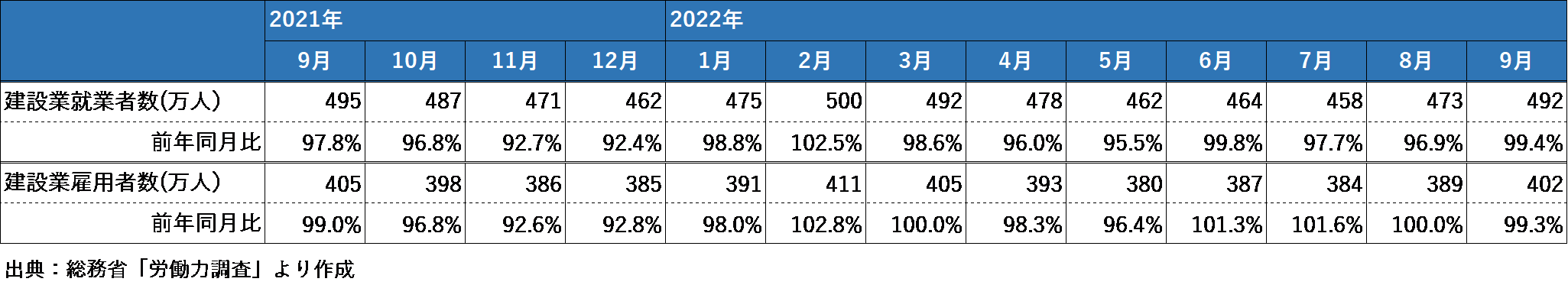 図表1