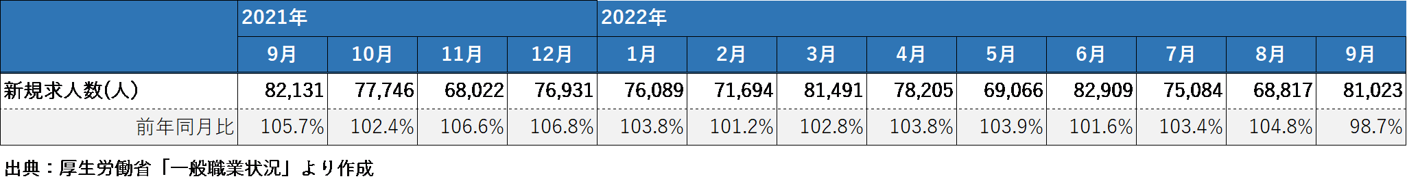 図表2